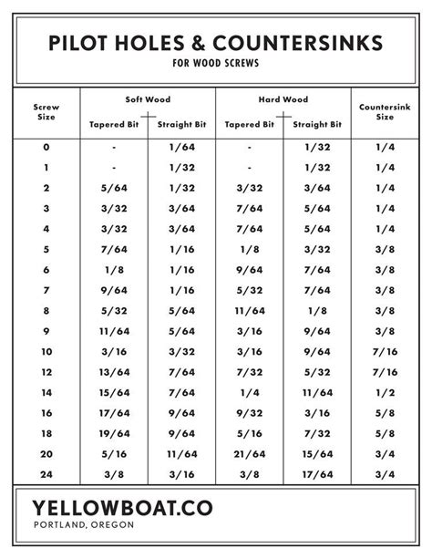 what size countersink chart